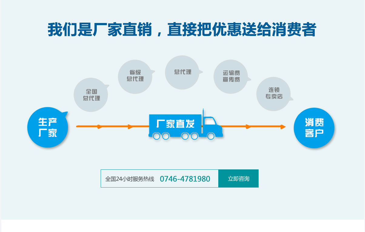 先導(dǎo)型微型挖掘機